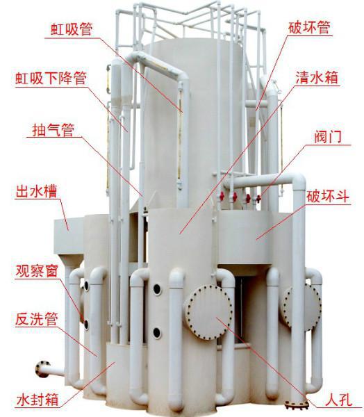 重力式景觀水處理設(shè)備